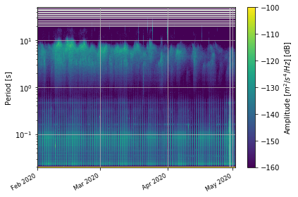 Standard PPSD_spectrogram: