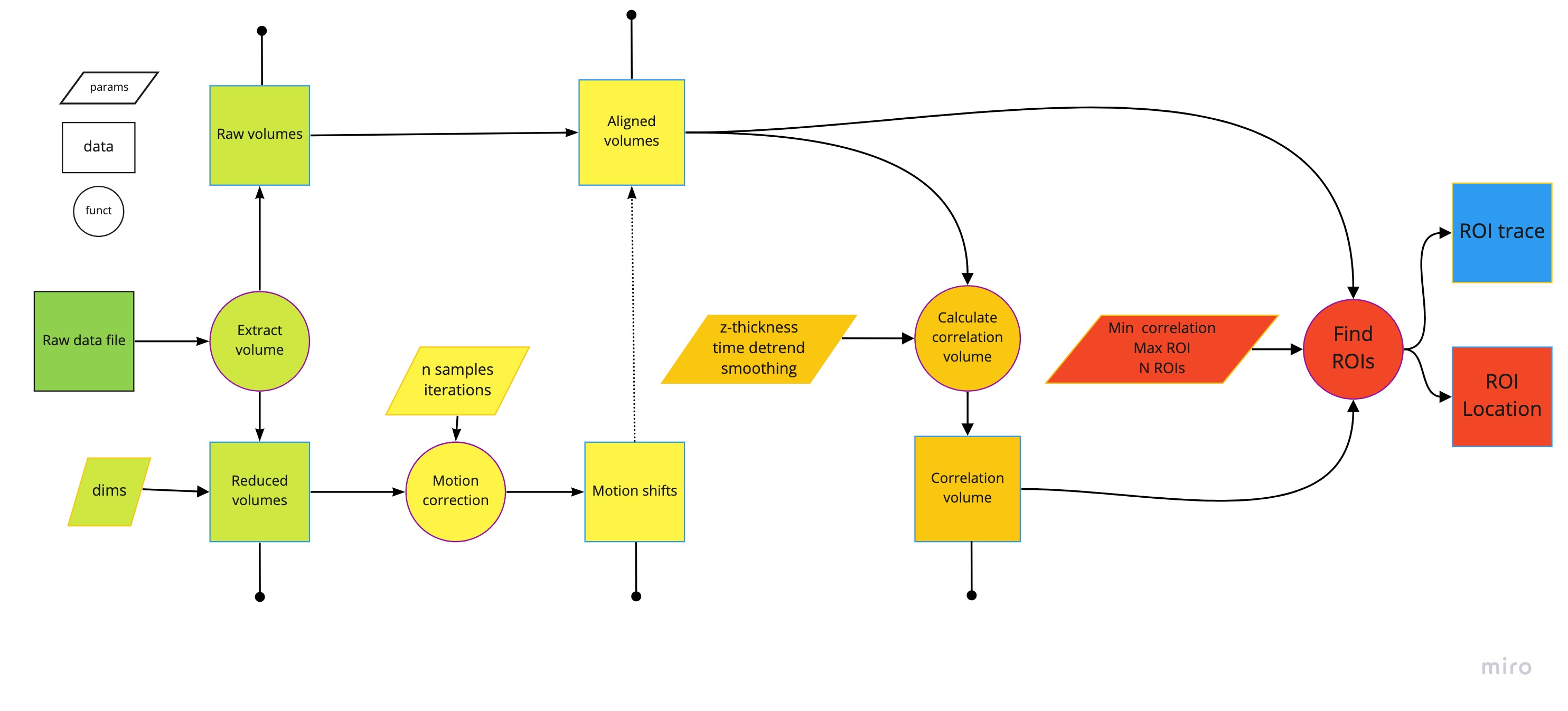 work flow diagram