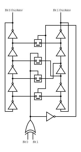 Digital-to-Oscillator Converter