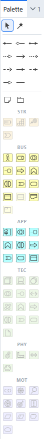 The palette with a viewpoint active: strategy, technology, and motivation element types greyed out