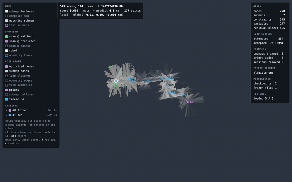 Replay of the revo_lds bag in the browser debug view: the map grows, sessions 0 and 1 freeze, session 2 starts