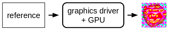 reference, to GPU, to image