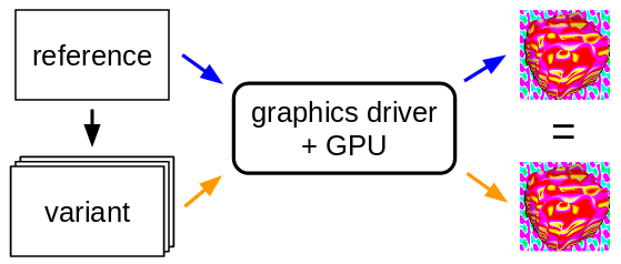 reference and variants, to GPU, to many equivalent images