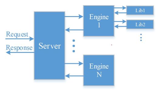 data_flow