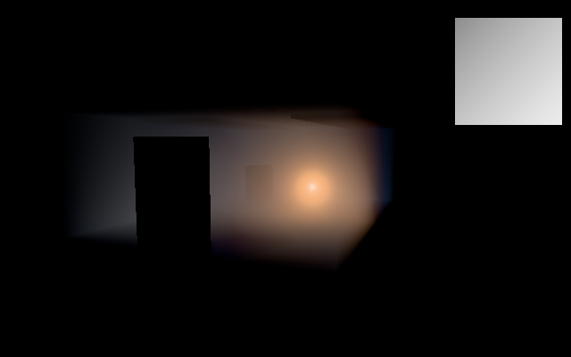 Actual native isolated scattering control, resize qualification incomplete