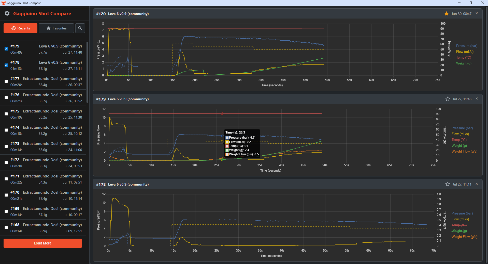 Screenshot of the Gaggiuino Shot Compare application showing espresso shots compared side-by-side on interactive charts with a synchronized time axis.