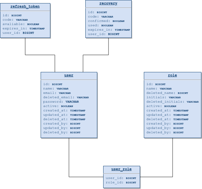 database diagram