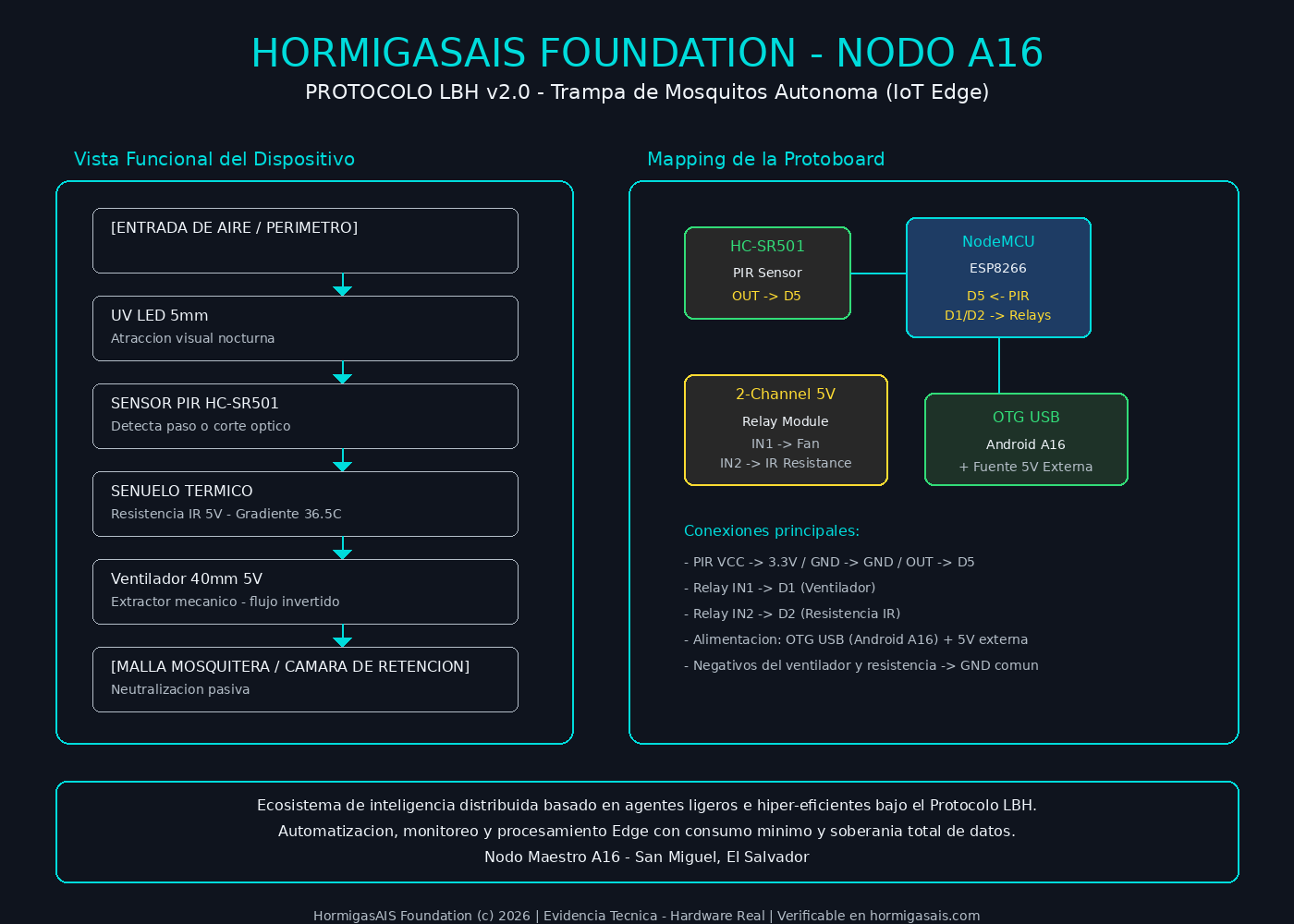 Nodo A16 - Trampa de mosquitos autonoma bajo Protocolo LBH
