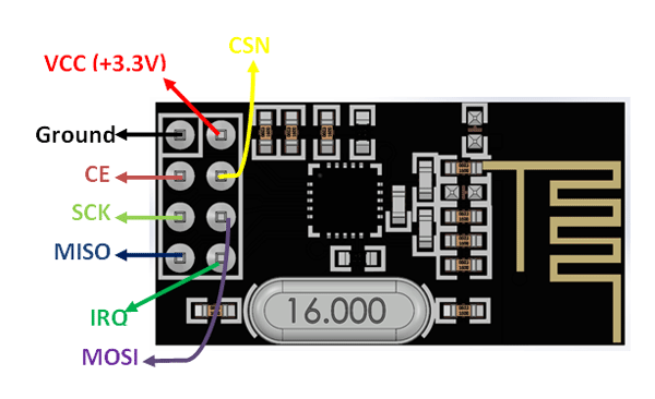 nRF24L01 Module's Pinout