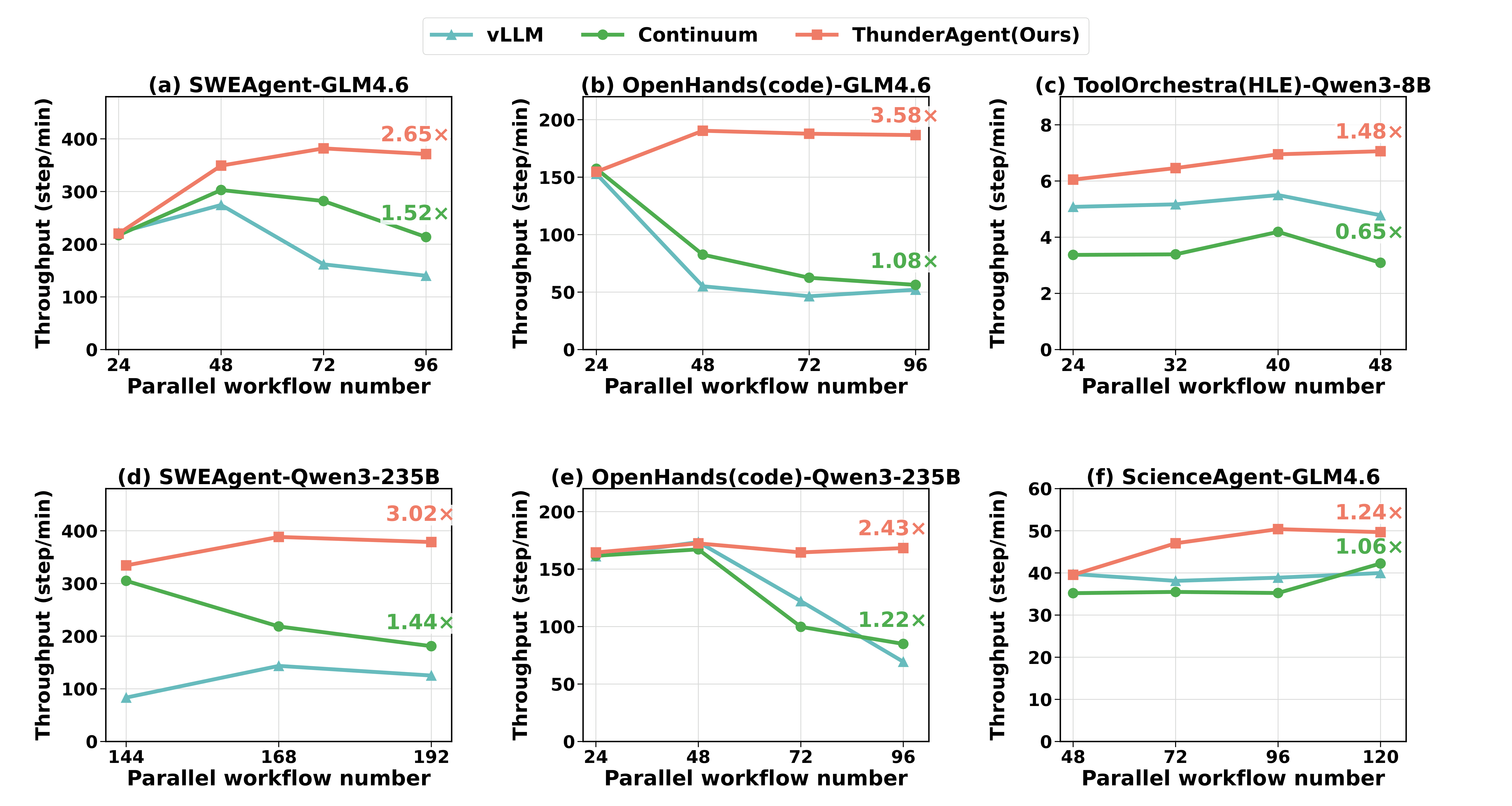 Inference Pipeline Results