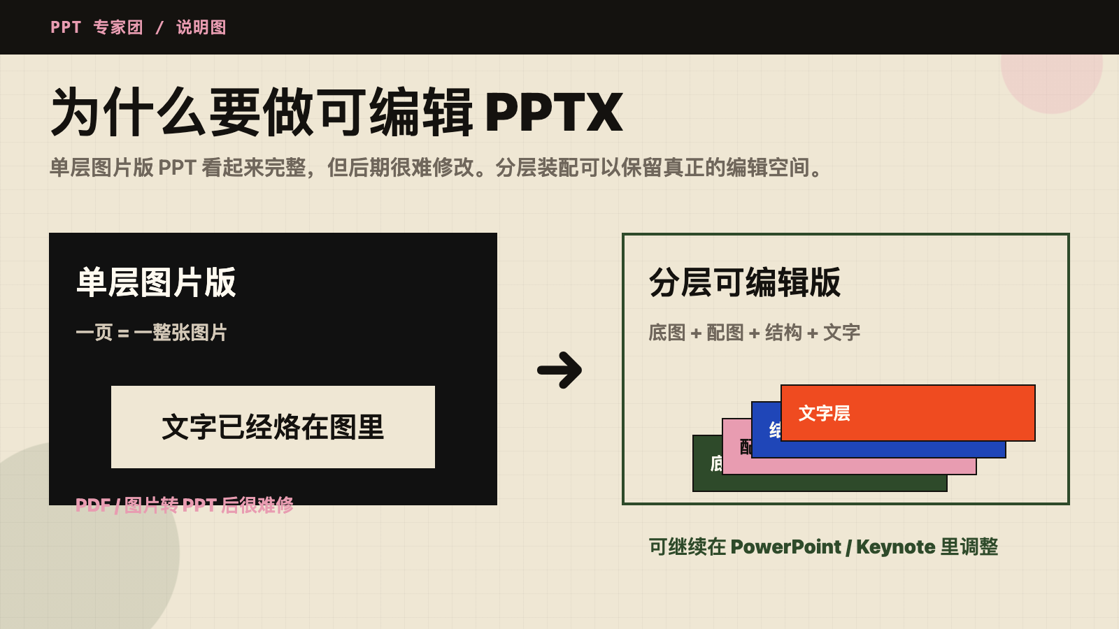 分层可编辑 PPTX