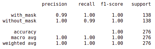 Classification Report