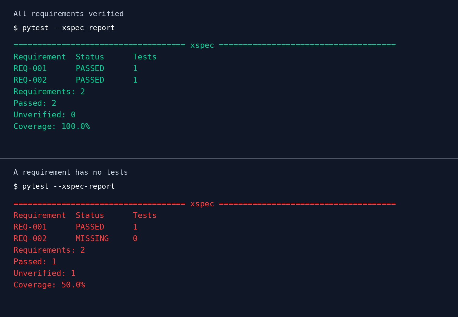 Terminal reports showing verified specifications in green and a missing specification in red.
