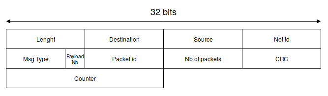 GitHub - Thylinkrow/IoT_Projet_Transverse: Code pour l'IoT