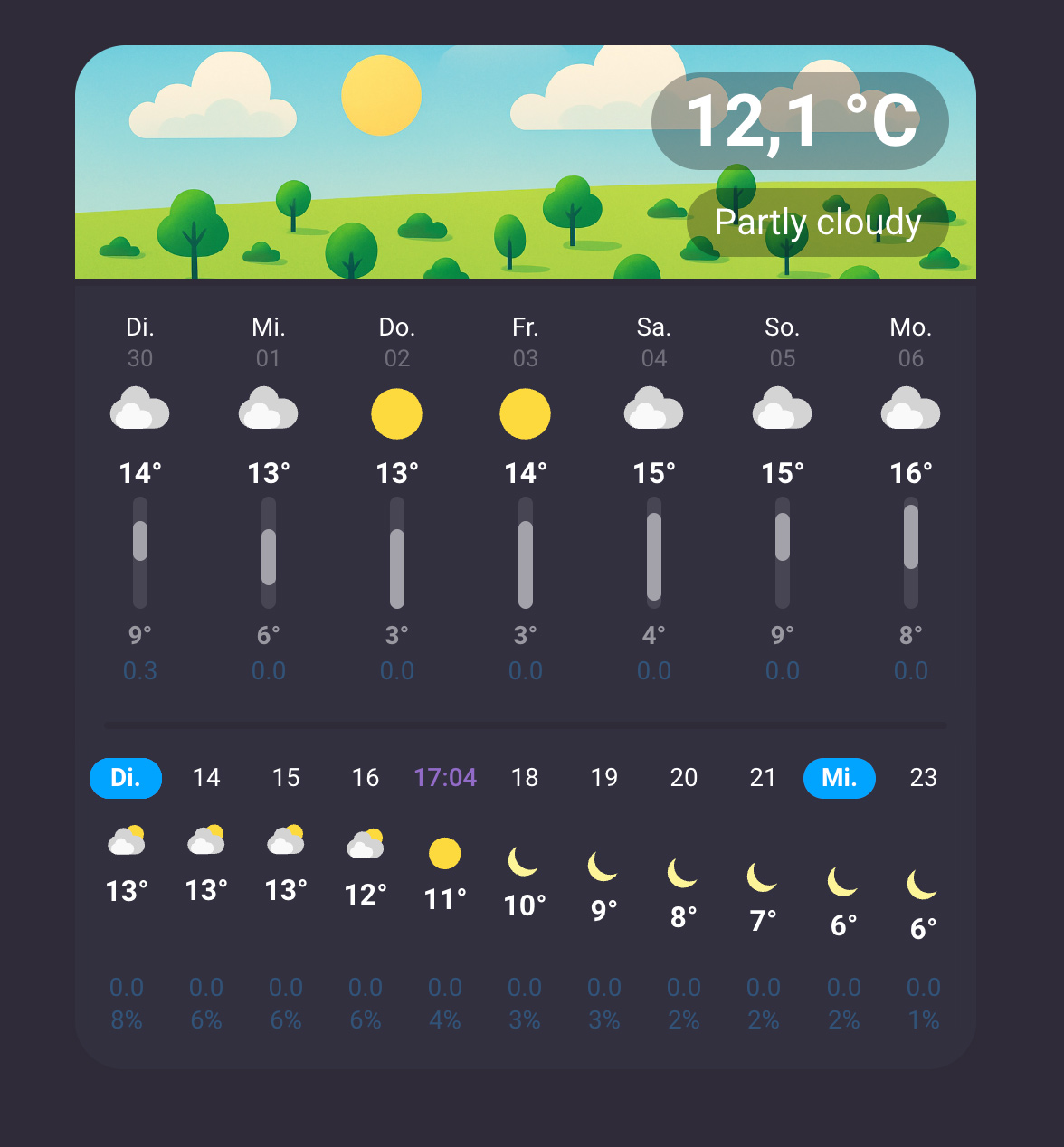 Thyraz/weather-forecast-extended cover