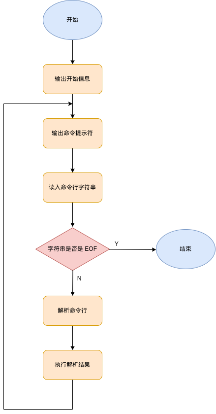 总流程图.drawio