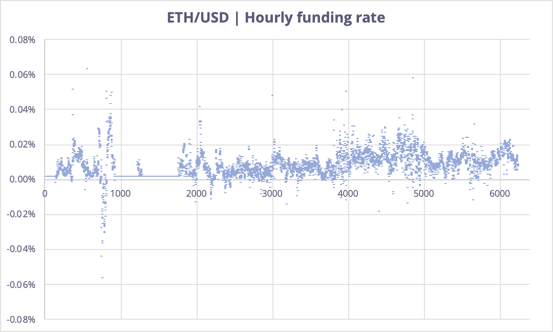 github-tigowa-dydx-funding-rate-research-on-dydx-historical-funding