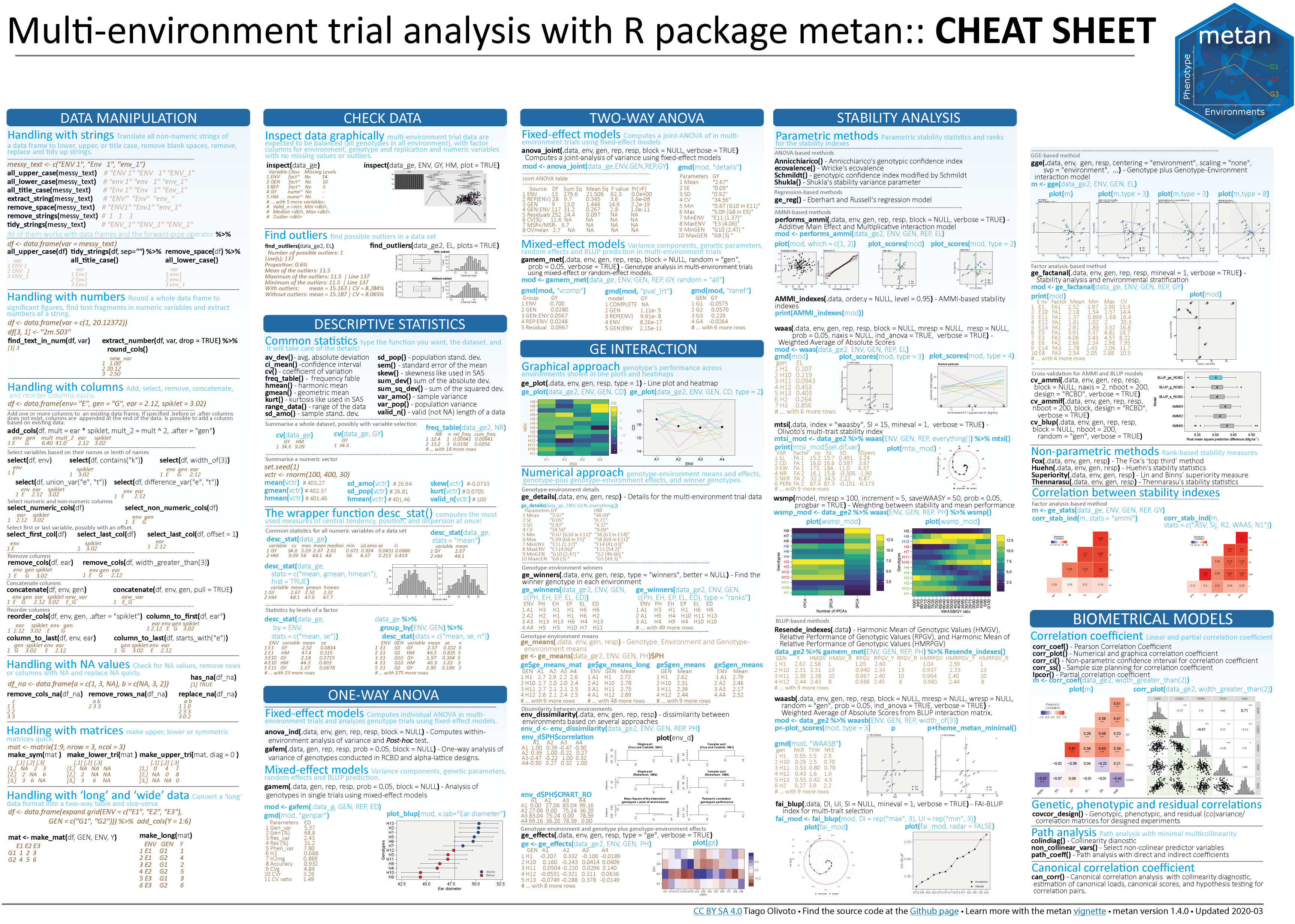 Github Tiagoolivoto Metan Package For Multi Environment Trial Analysis