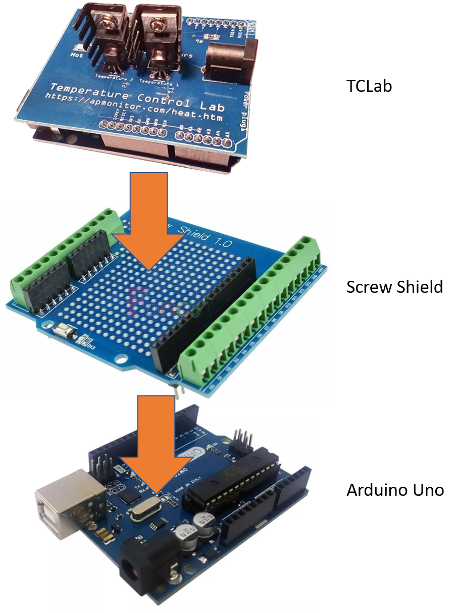 Diagrama macro