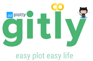 Image of gitly