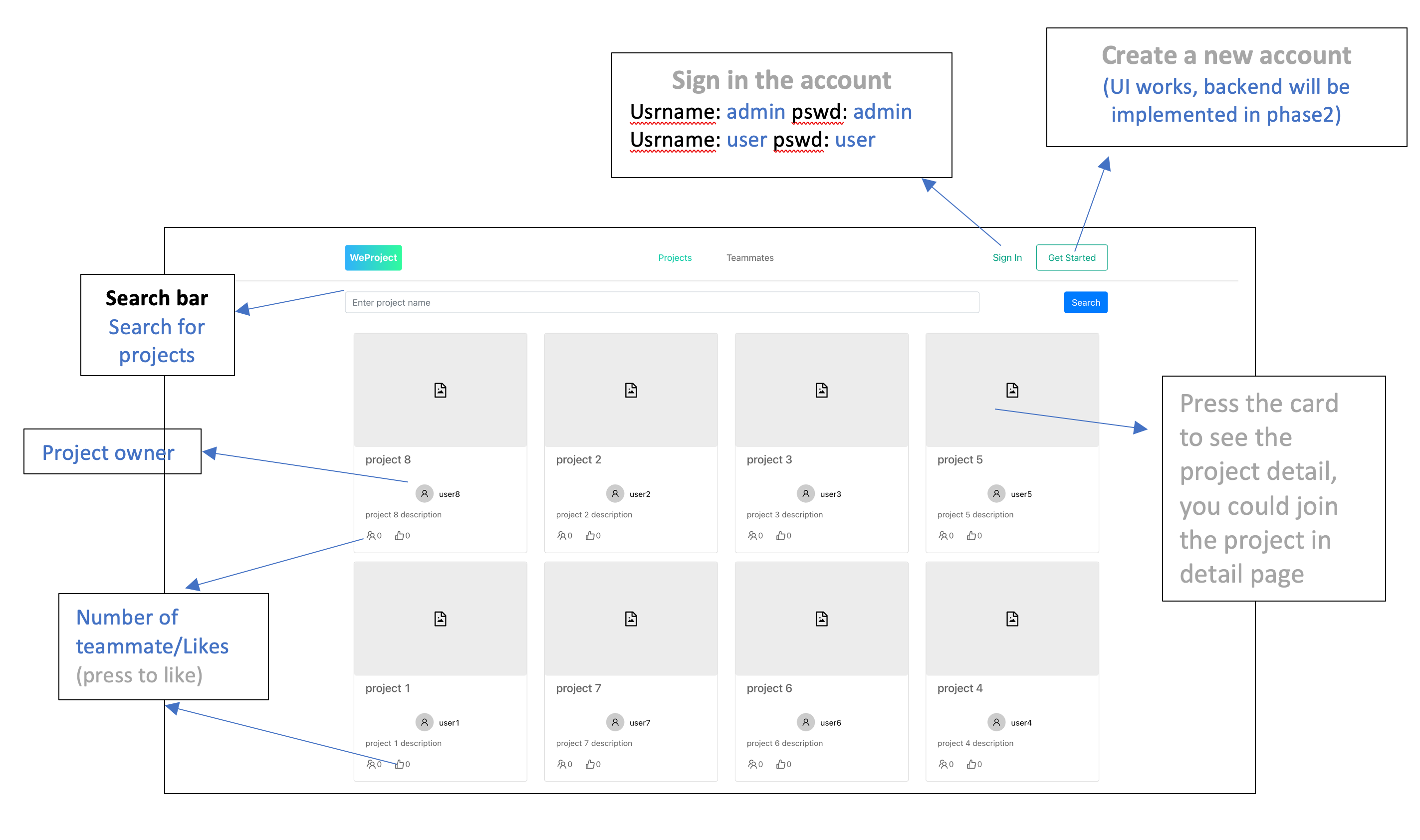 project browsing page detail