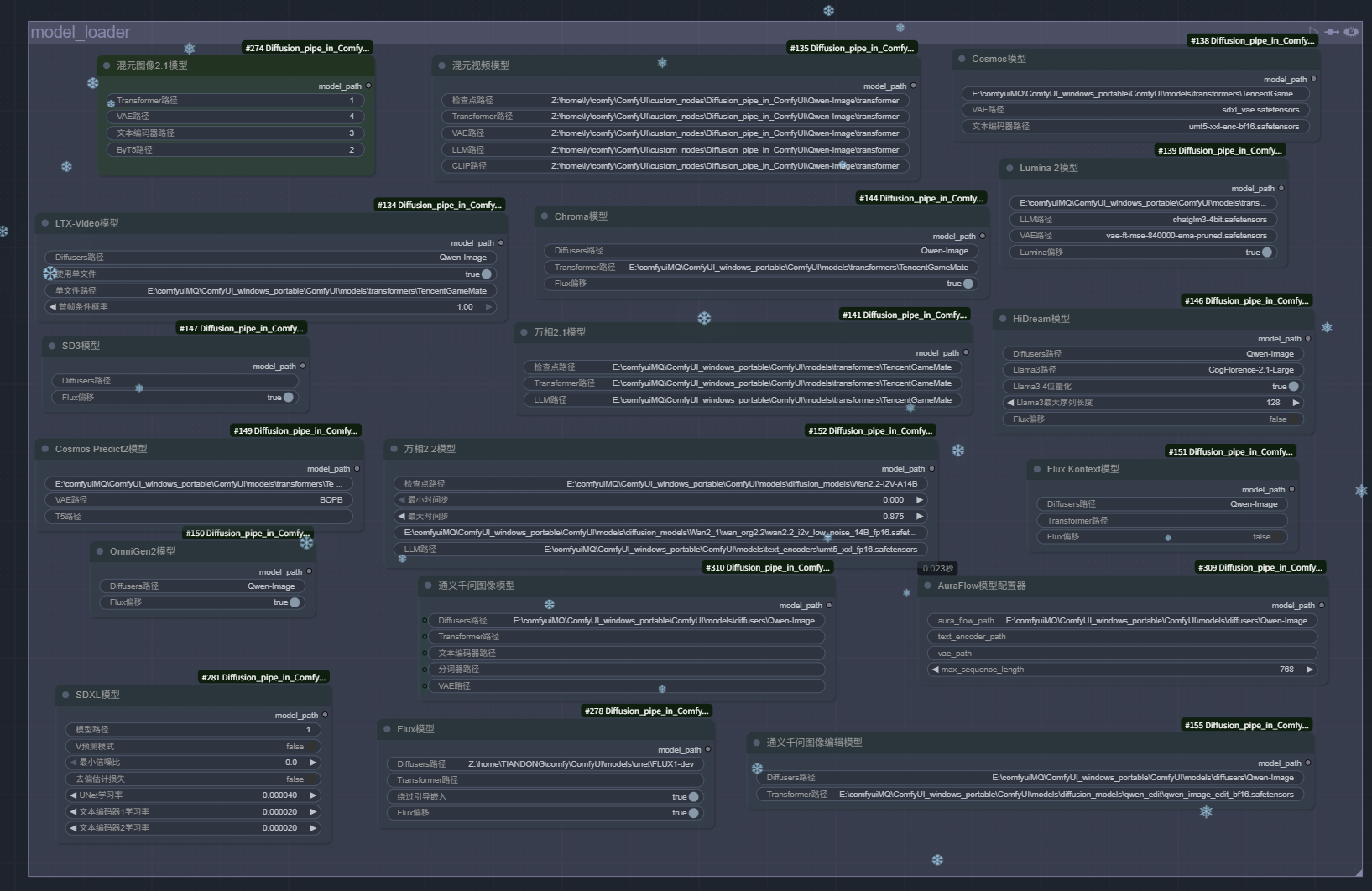 Model Loading Node