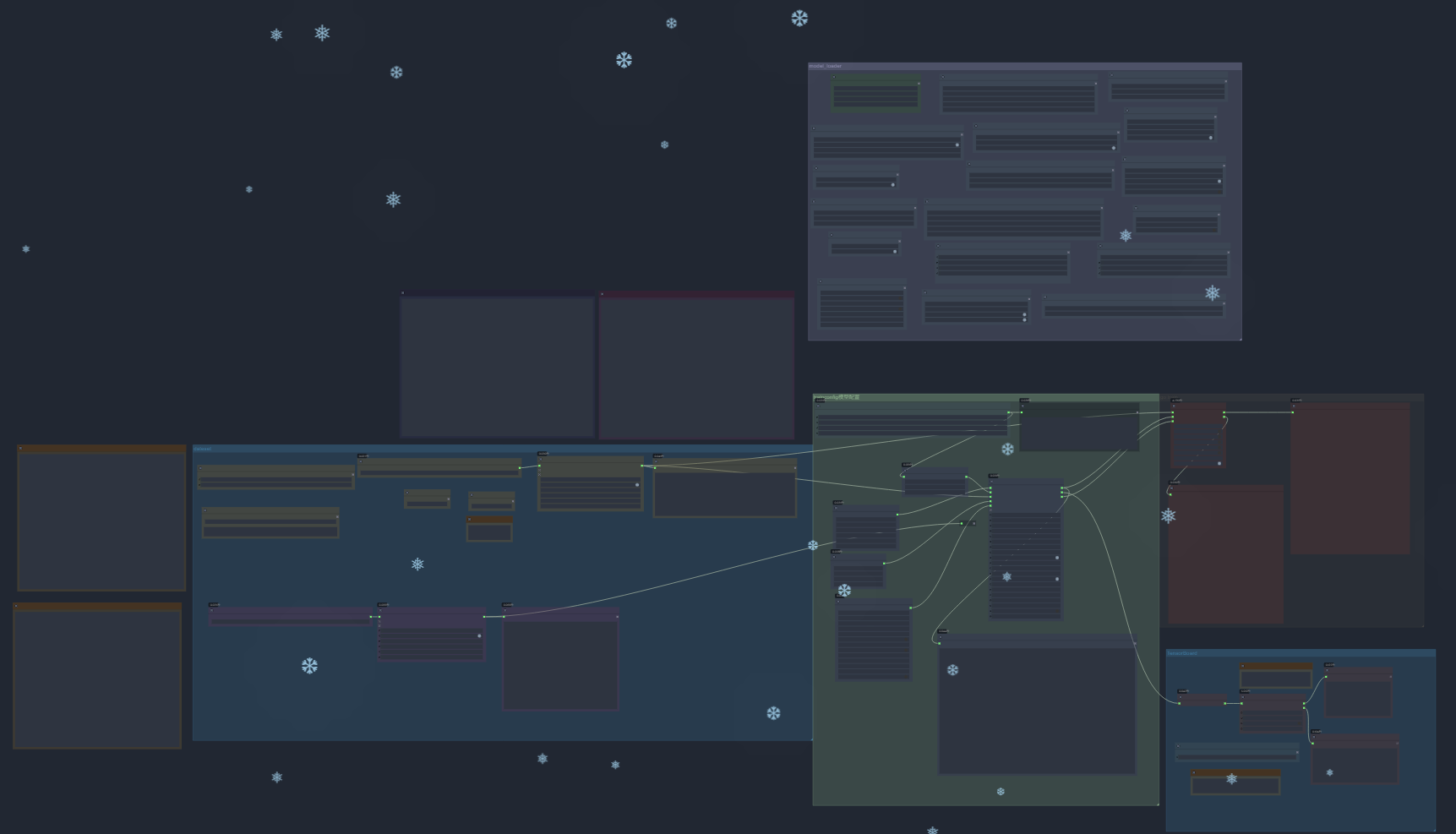 Workflow Overview