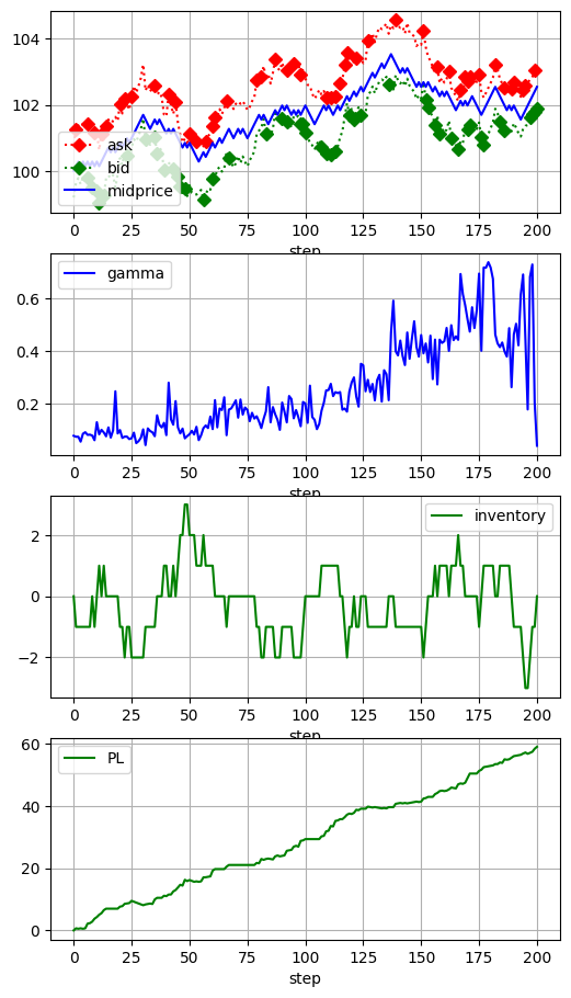 price-simulation