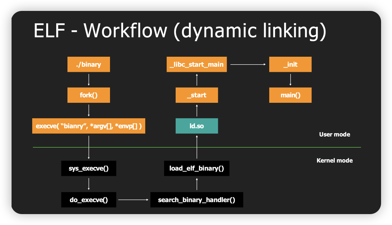 ELF-WorkFlow