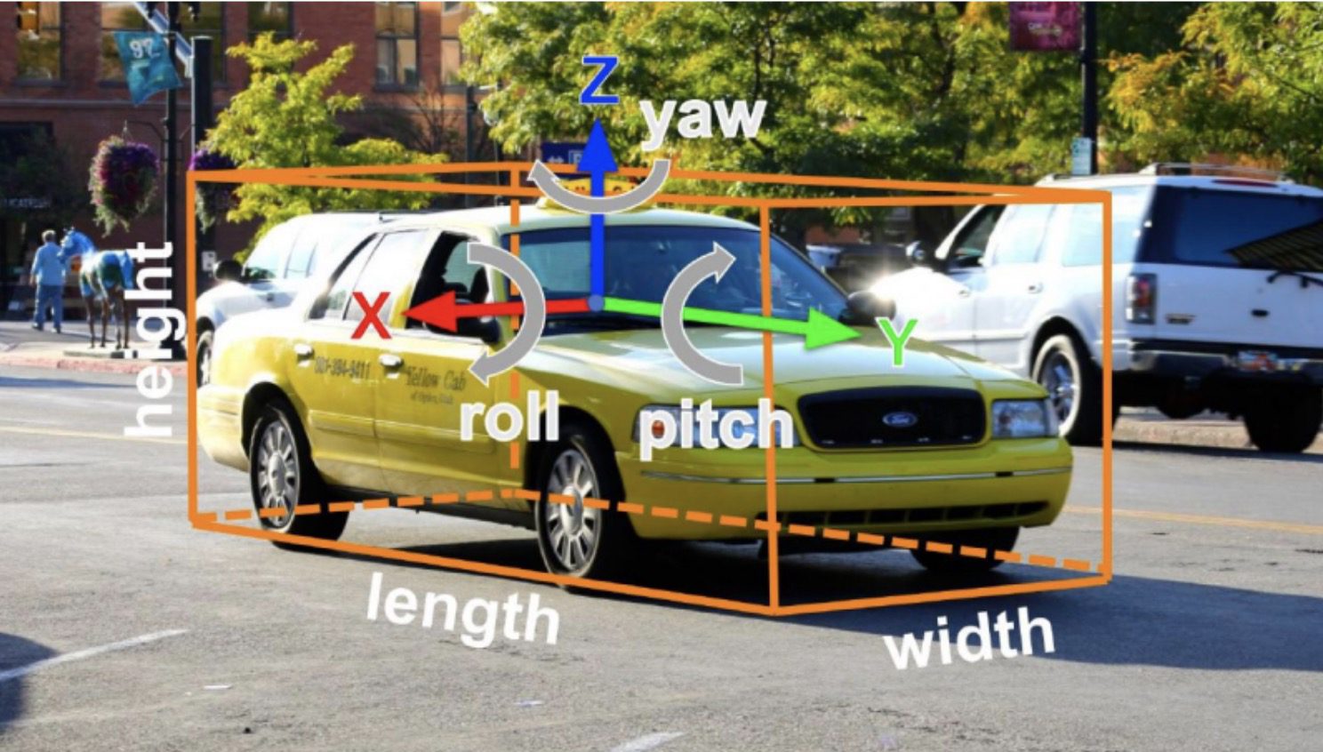 Awesome 3d Object Detection