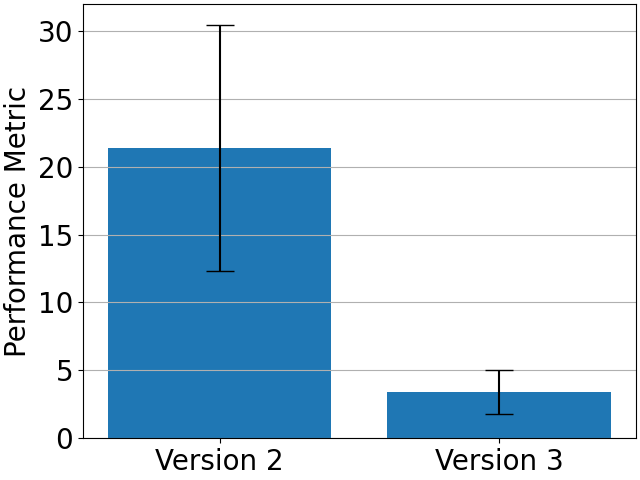 Performance metrics for external forces.