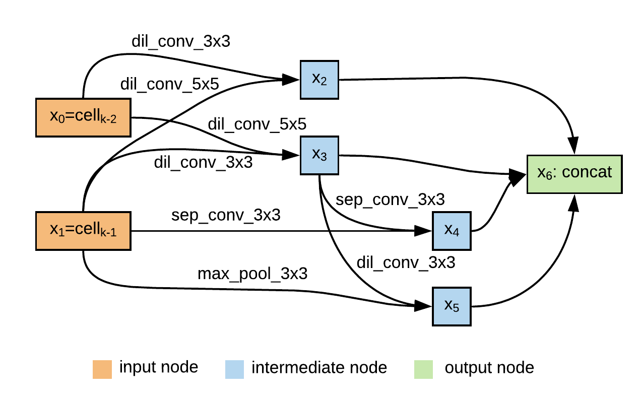 progress_convolutional_normal