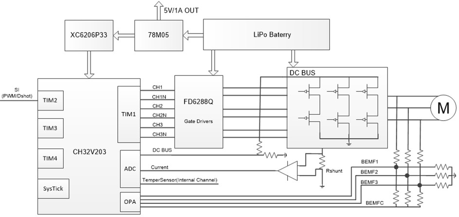 System_block