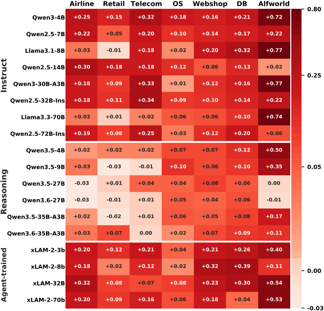 Life-Harness result heatmap