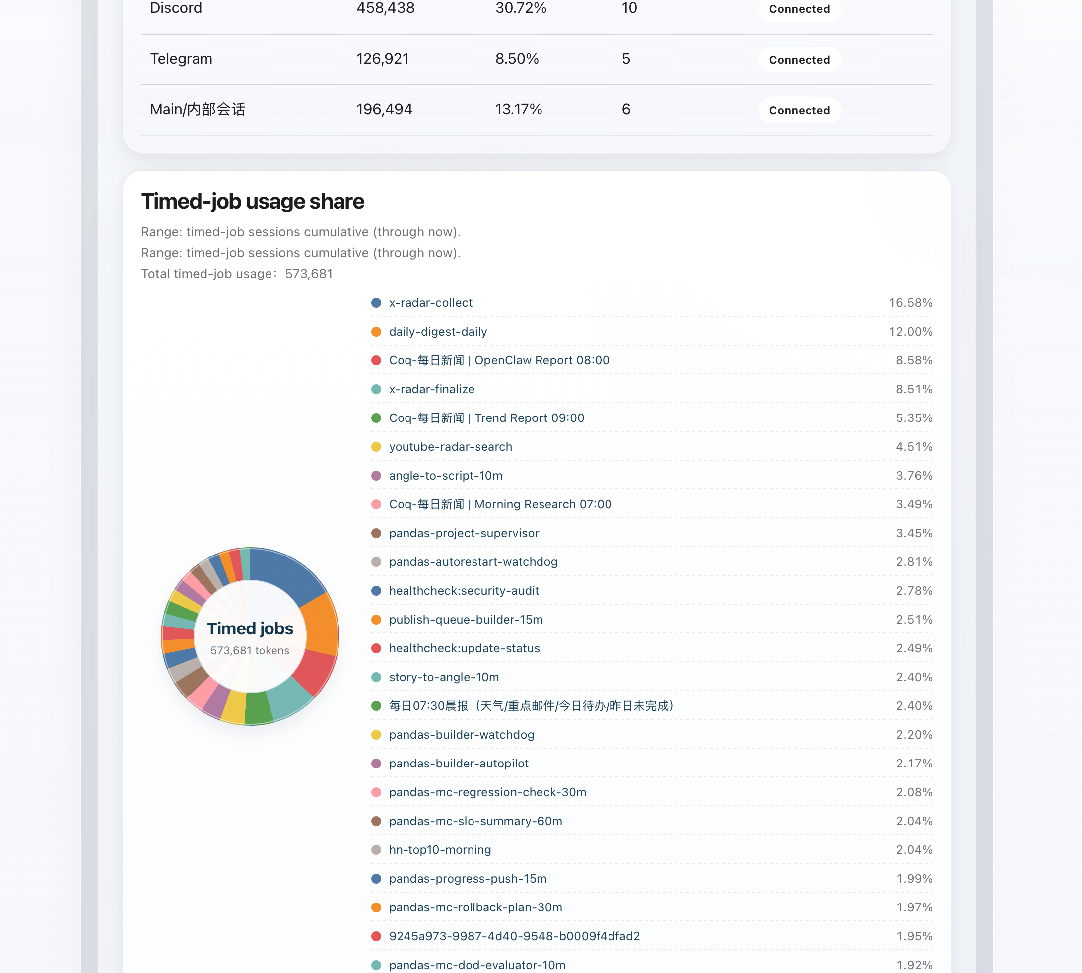OpenClaw Control Center token attribution screenshot