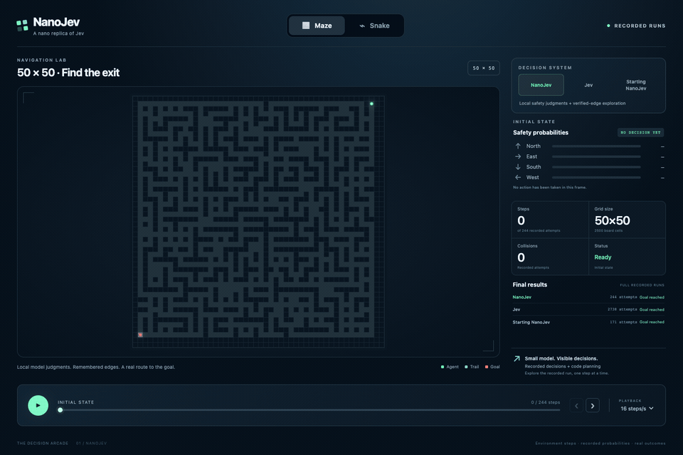NanoJev finds the exit in a 50×50 maze, with recorded comparison results