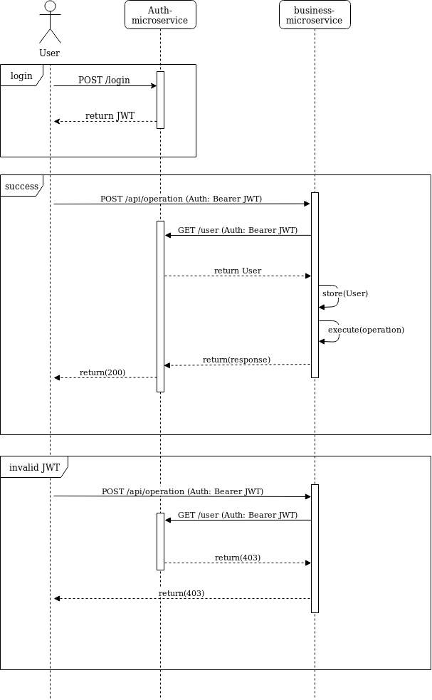 sequence-diagram