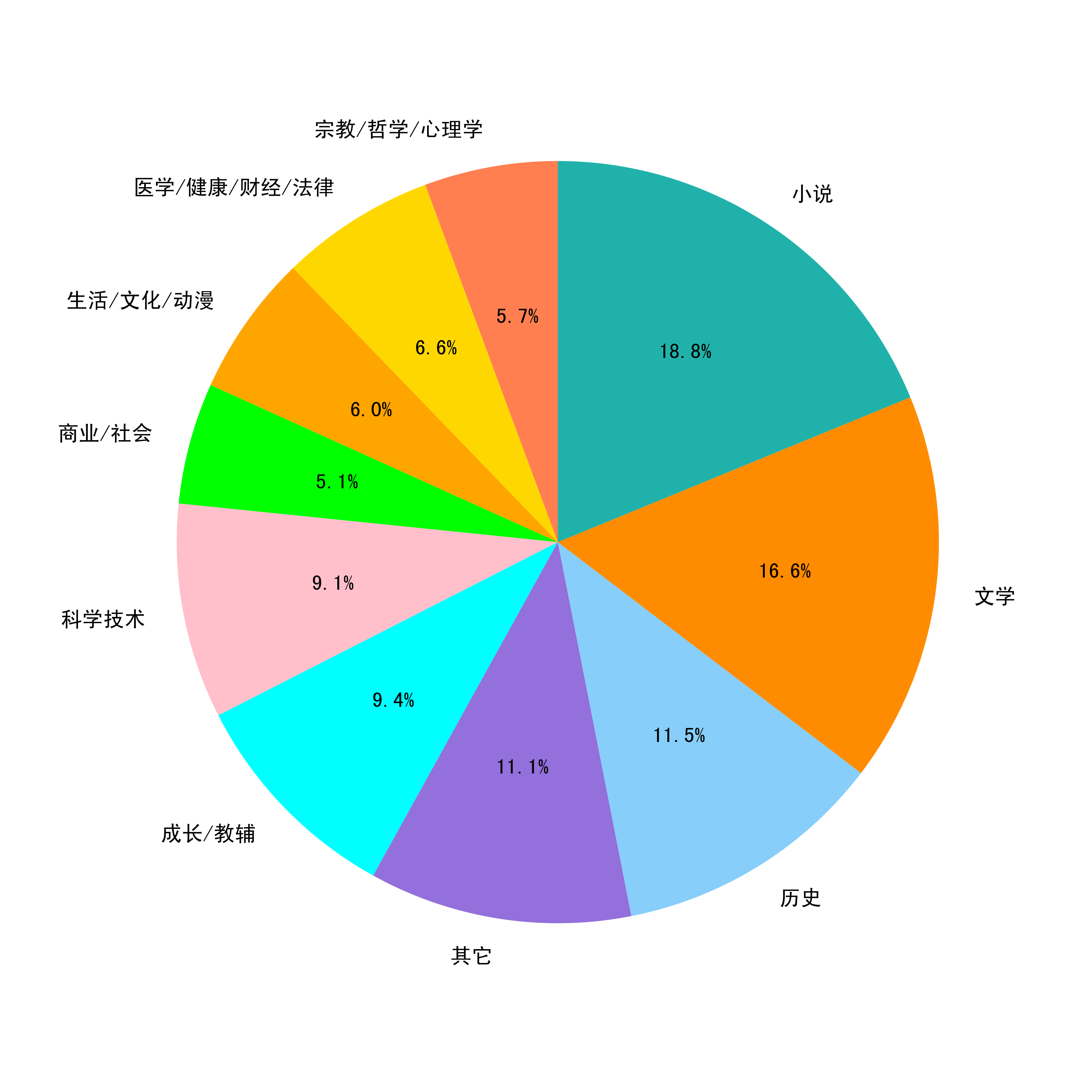 Pretrain zh data