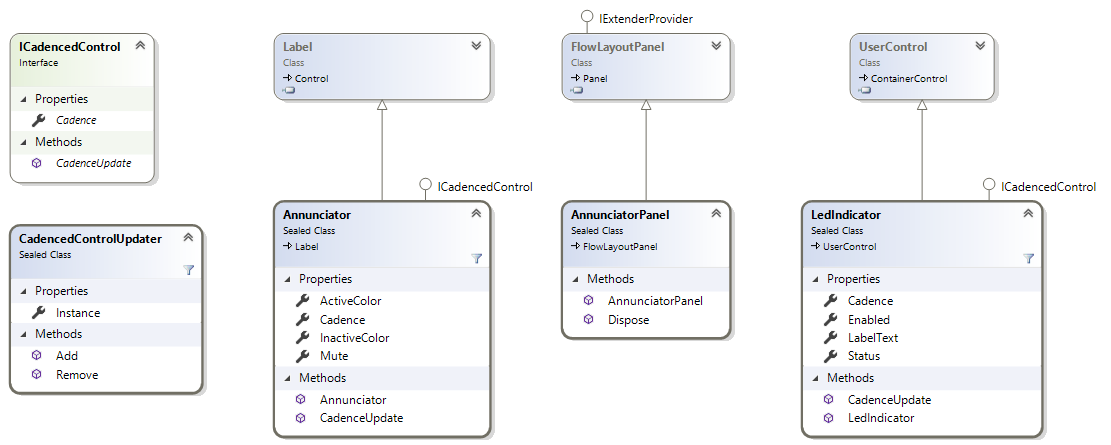 Class Diagram