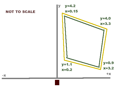 Zone and Margin Sketch