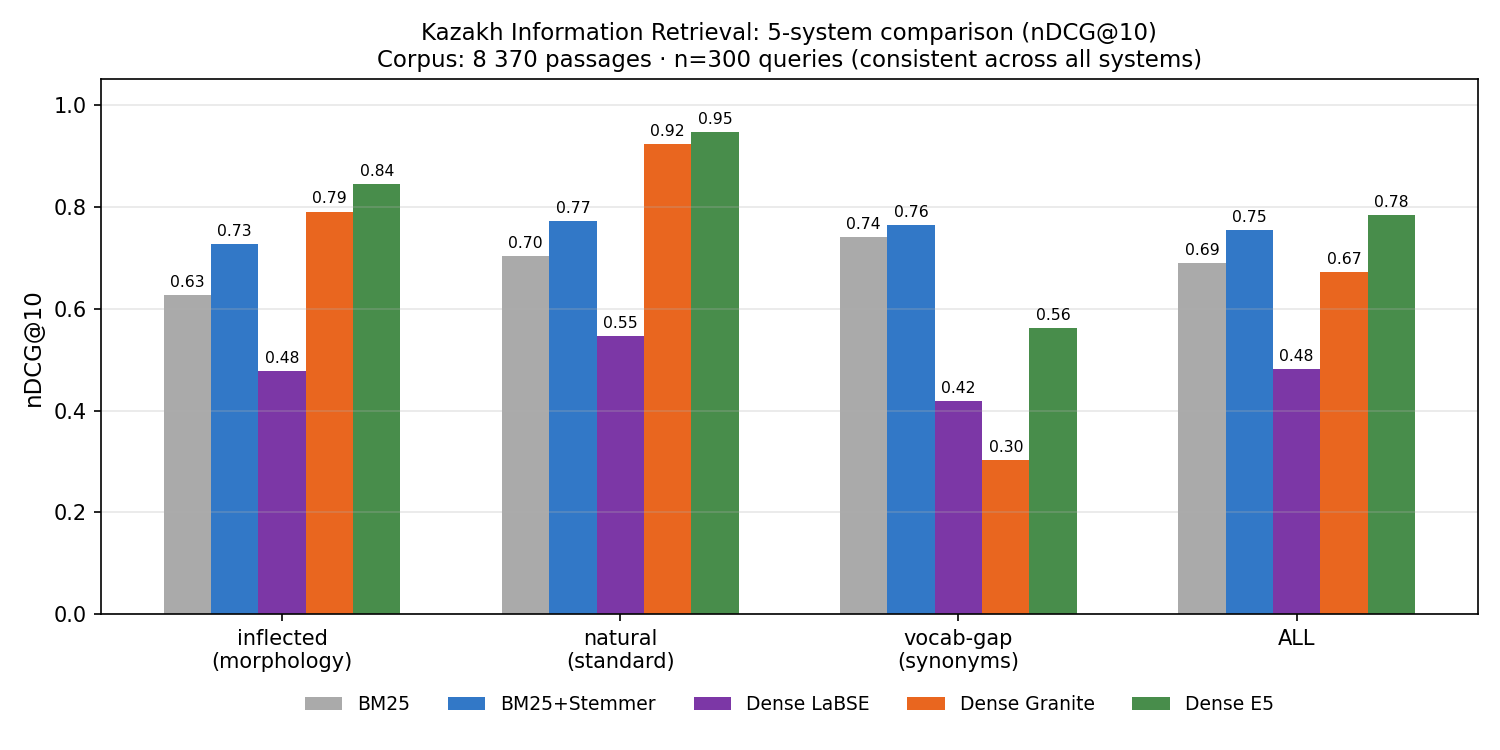 5-system comparison