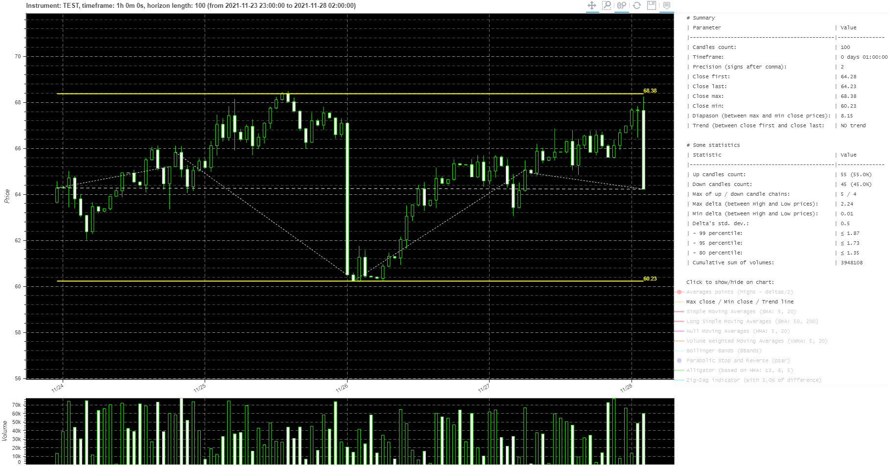 index_with_trends html