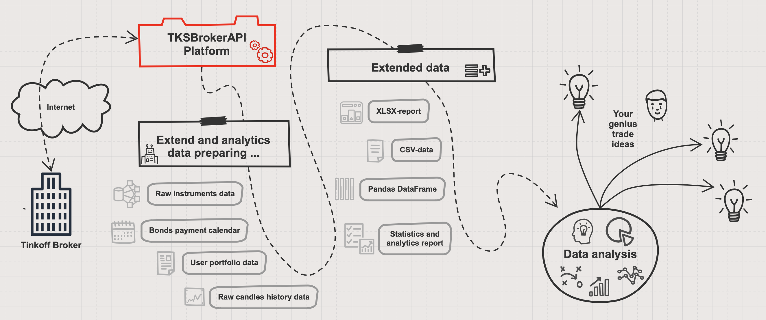 Steam market api python фото 37