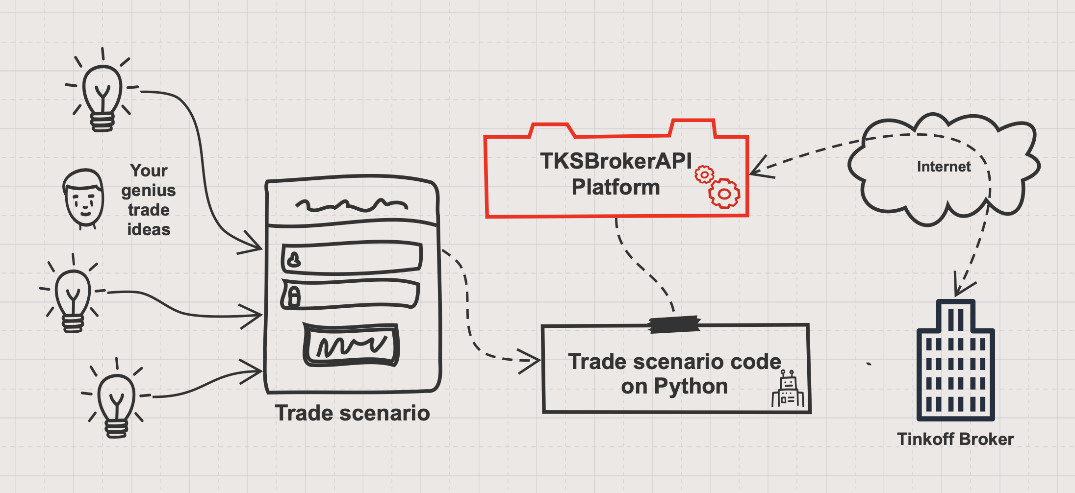 Steam market api python фото 89