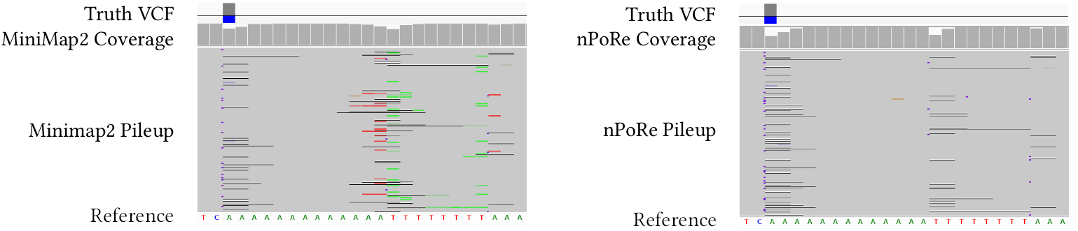 npore vs minimap2 pileup comparison