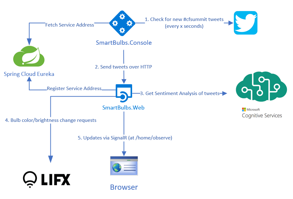 Twitter Monitor Diagram