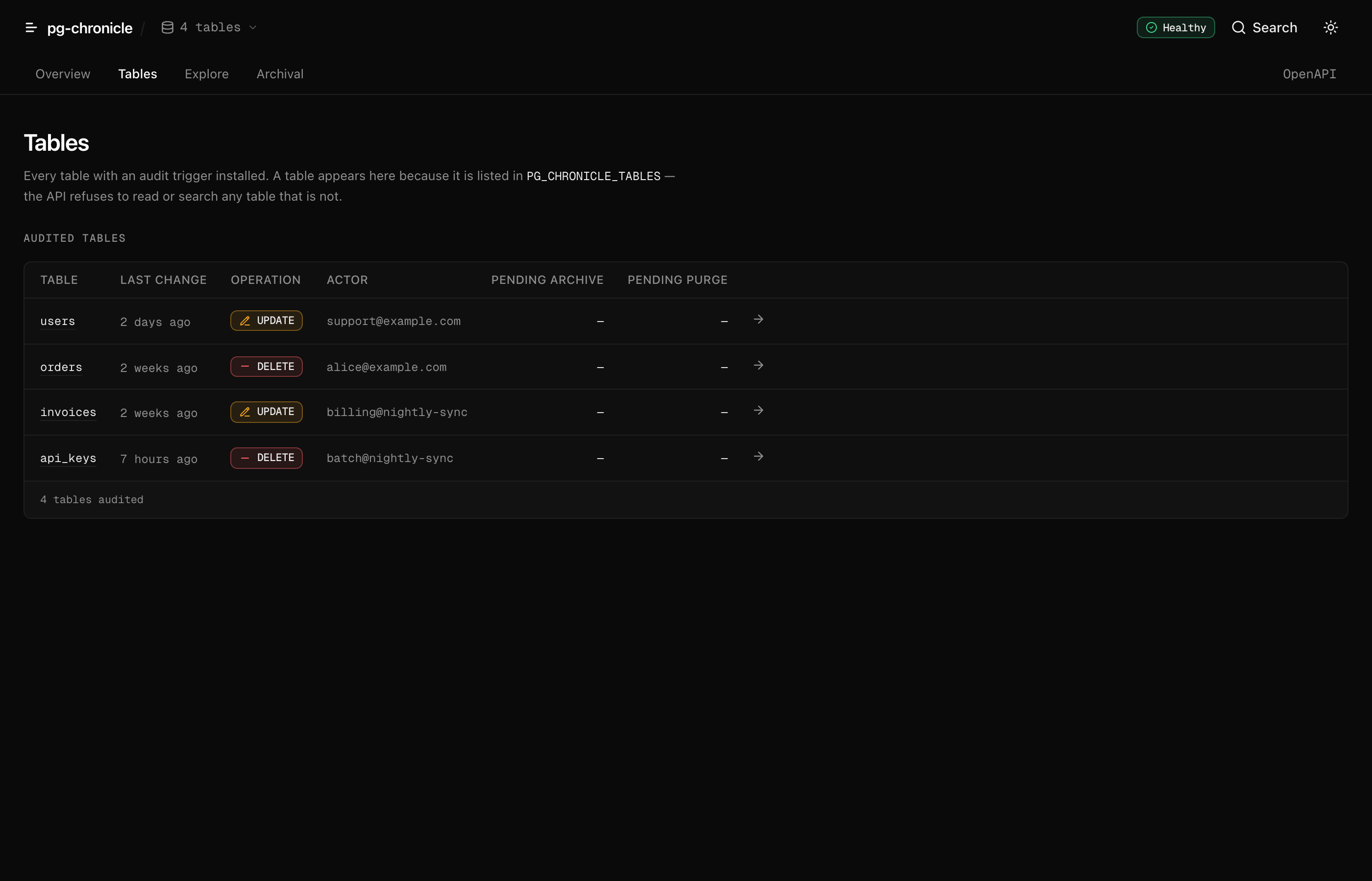 The Tables screen: every audited table with its last change, the actor behind it, and its pending archive and purge counts.