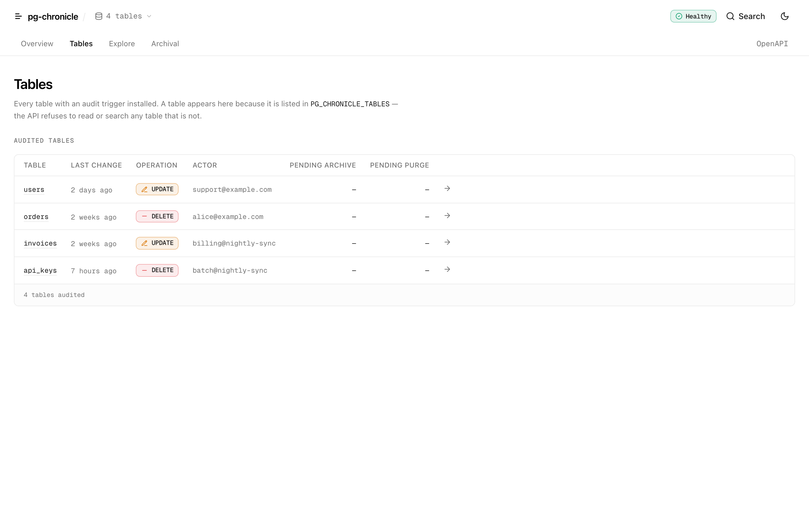 The Tables screen: every audited table with its last change, the actor behind it, and its pending archive and purge counts.