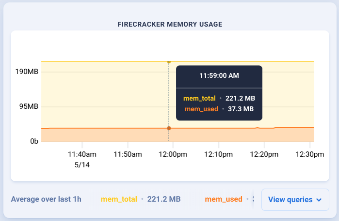 memVM