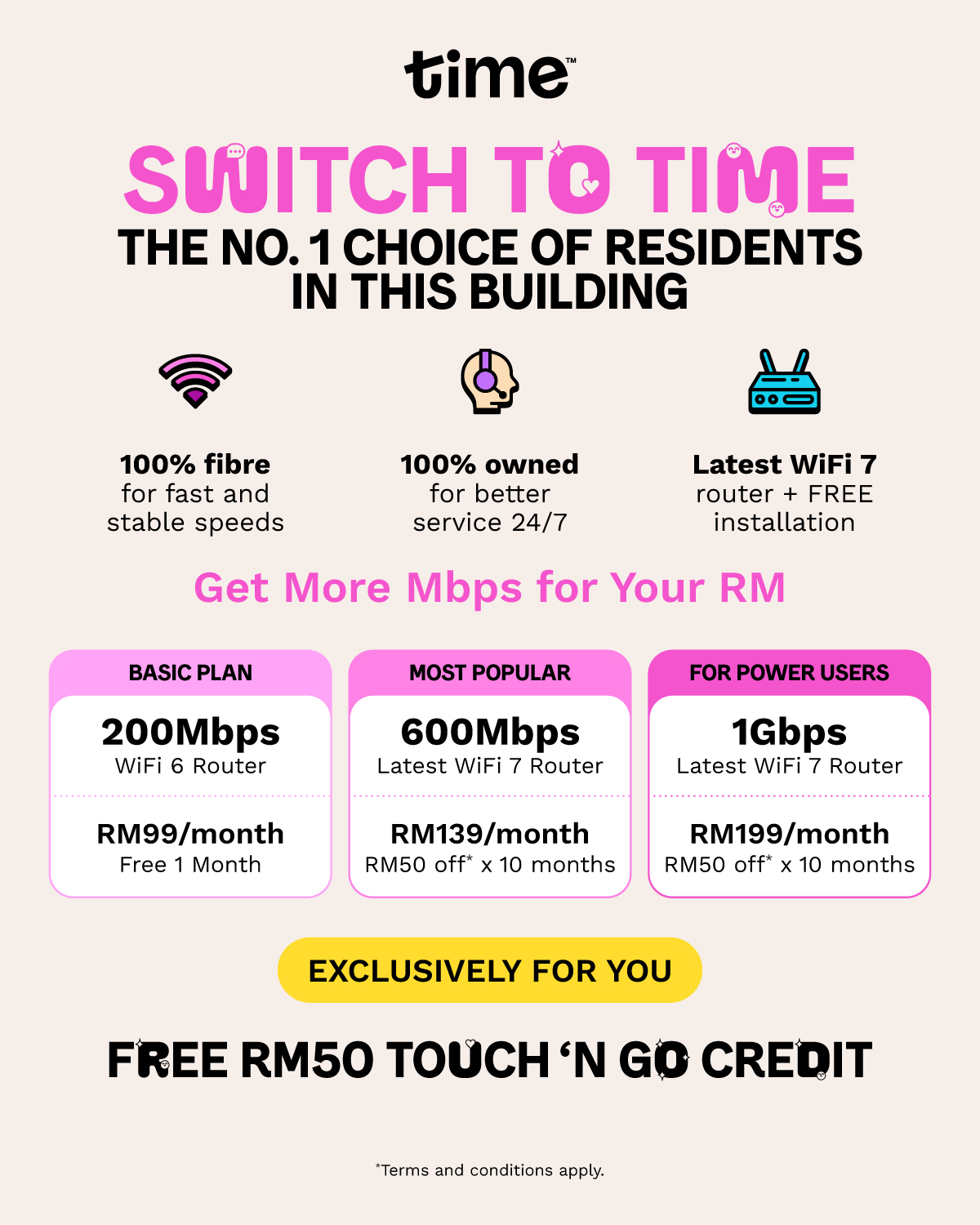 For Time Preferred Buildings visual